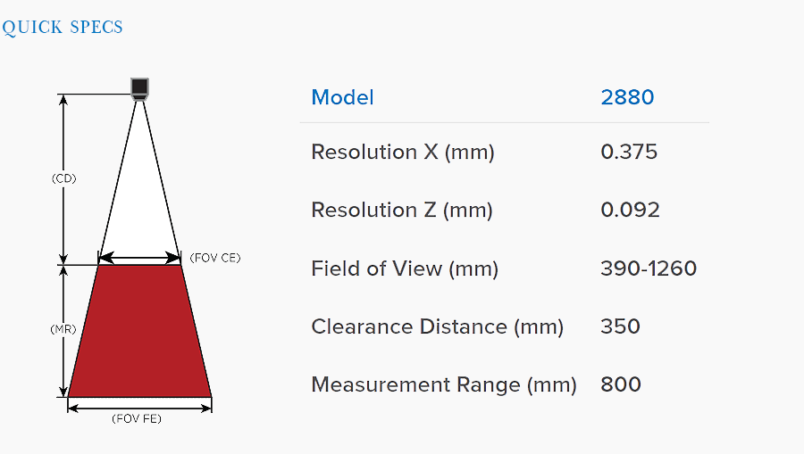 3D vision sensor,Gocator, LMI Gocator, 3D sensor