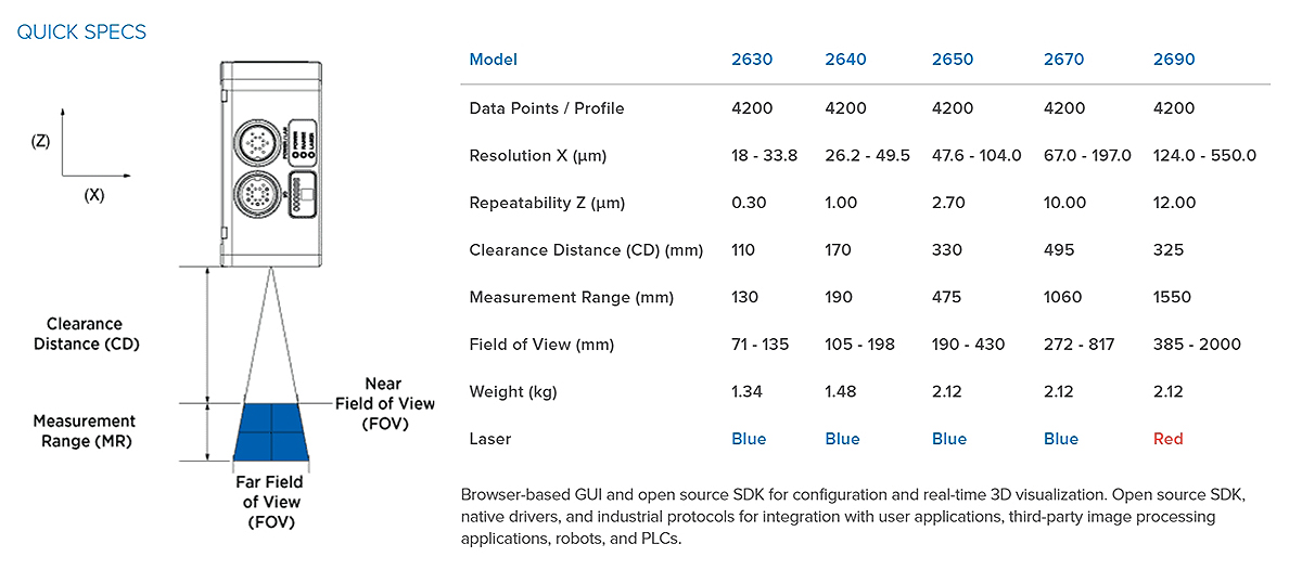 3D vision sensor,Gocator, LMI Gocator, 3D sensor