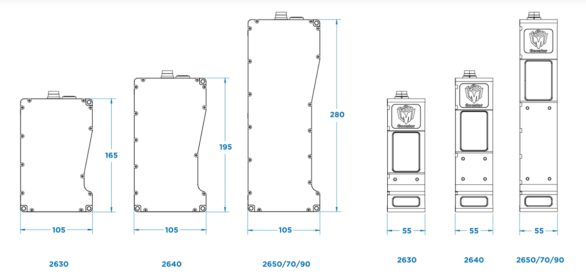 3D vision sensor,Gocator, LMI Gocator, 3D sensor