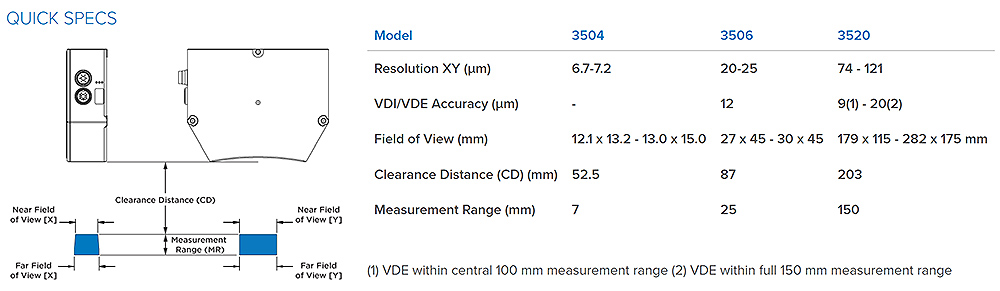 3D vision sensor,Gocator, LMI Gocator, 3D sensor