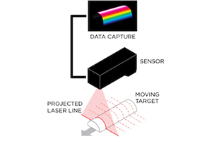 3D vision sensor,Gocator, LMI Gocator