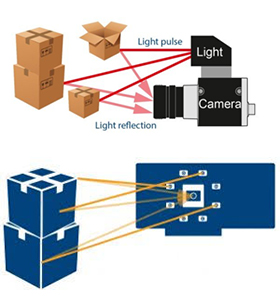 3D vision sensor