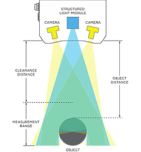 3D vision sensor