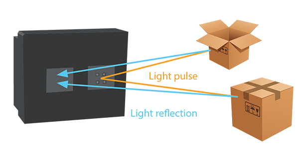 3D vision sensor