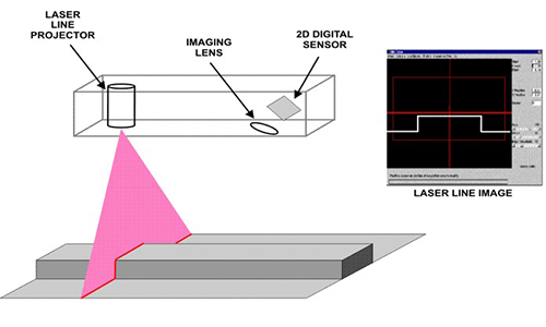 3D vision sensor