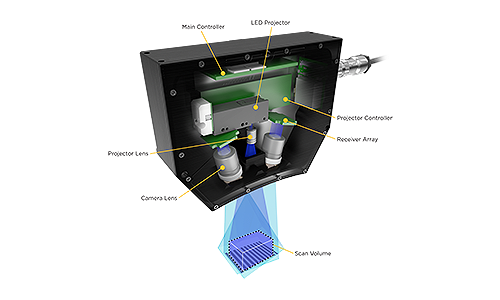 3D vision sensor