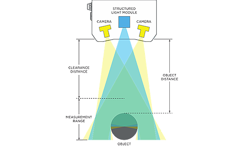 3D vision sensor