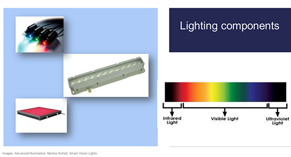 machine vision lighting,machine vision